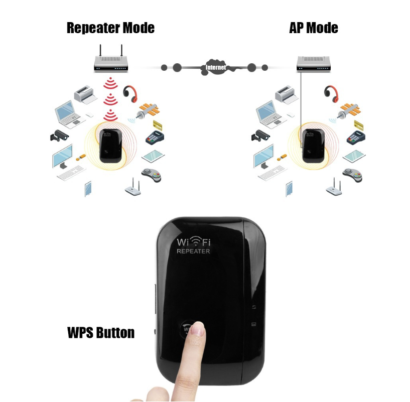 Wifi Repeater Wifi Signal Amplifier - Minihomy