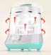 Baby bottle sterilizer with drying multi-function - Minihomy